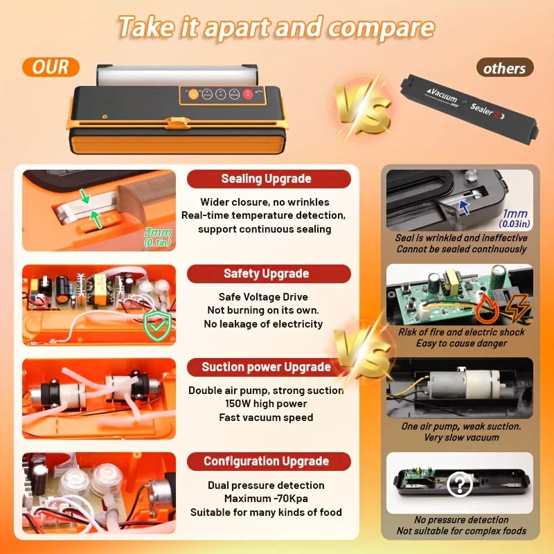 Vacuum Sealer Machine. High-Power, -70Kpa Suction. Bag Roll Holder. for 32Cm Bags. with Cutting Knife. Automatic.